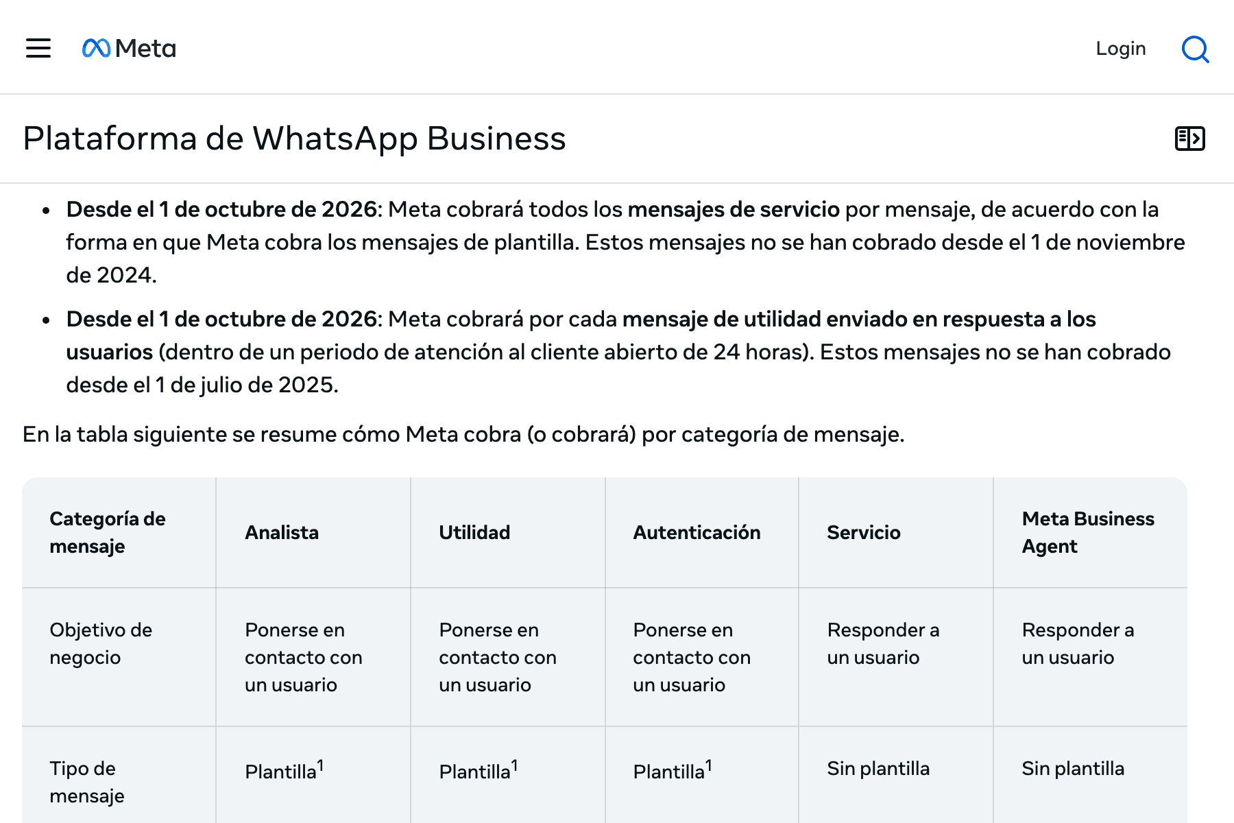 Captura de la documentación de la Plataforma de WhatsApp Business con los dos avisos que anuncian que desde el 1 de octubre de 2026 Meta cobrará por mensaje los mensajes de servicio y los mensajes de utilidad enviados dentro de la ventana de atención de 24 horas, y el arranque de la tabla que resume el cobro por categoría