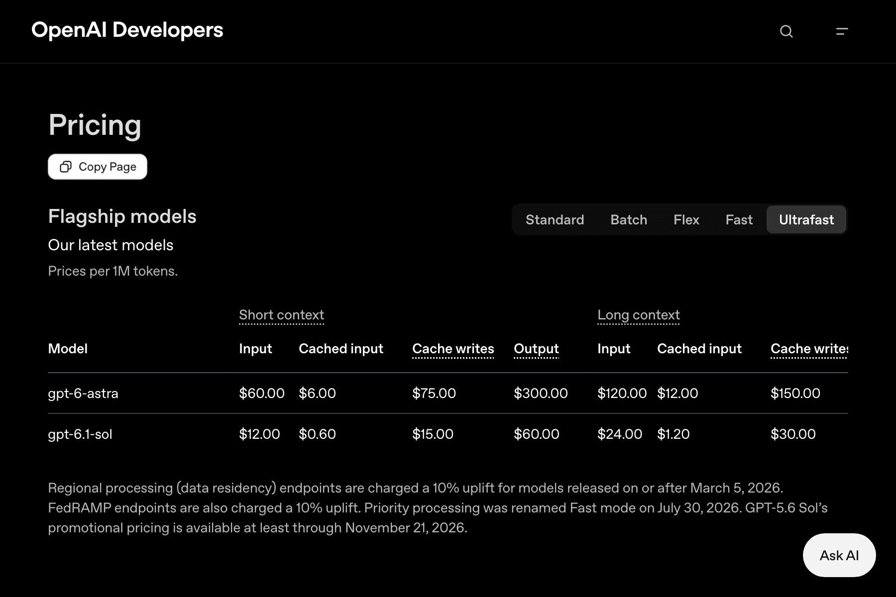 Captura de la página de precios de OpenAI Developers sobre fondo negro, con la pestaña «Ultrafast» seleccionada entre Standard, Batch, Flex y Fast. Debajo, una tabla de dos filas, gpt-6-astra y gpt-6.1-sol, con sus precios por millón de tokens en contexto corto y contexto largo, y un párrafo final sobre el recargo del 10 % de los endpoints de procesamiento regional.